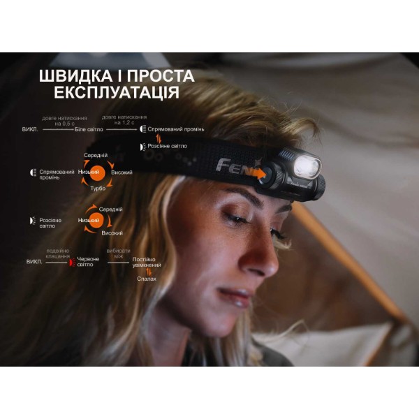 Фото - Фонарь налобный Fenix HM55Rprl